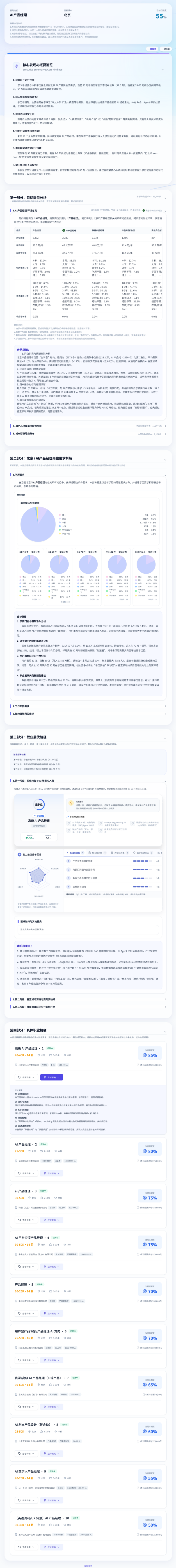 岗位适配性分析报告示例快照